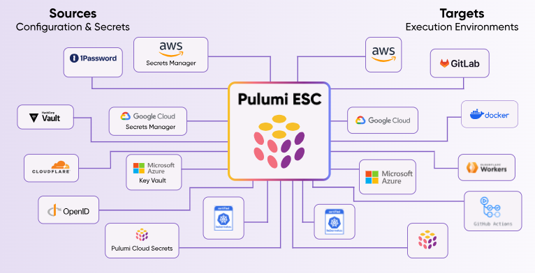 Pumumi