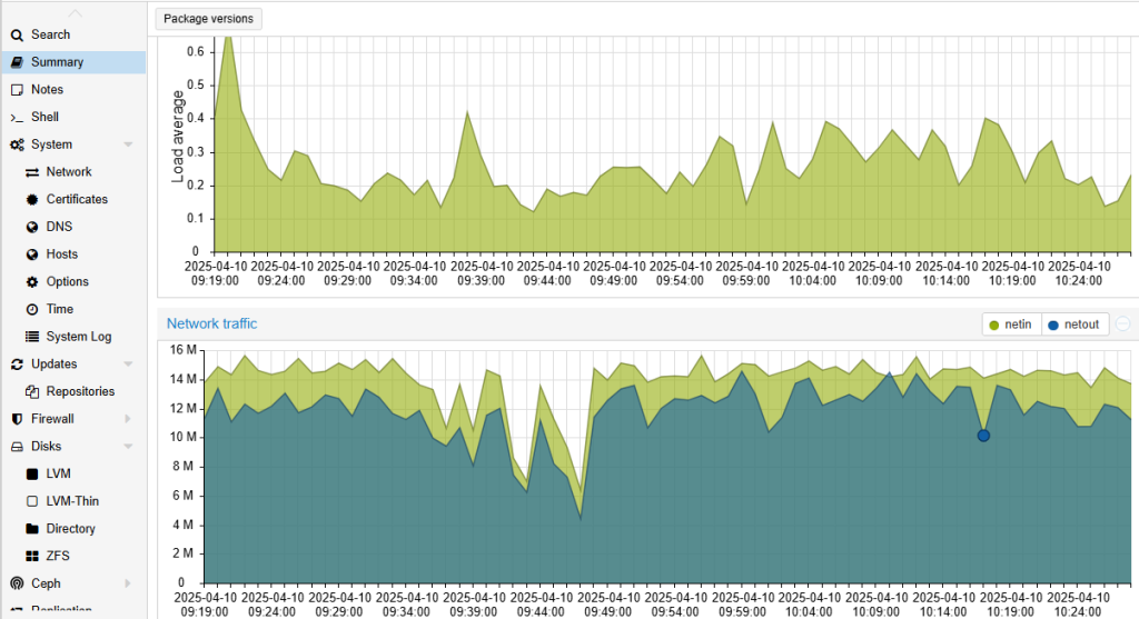 Proxmox VE Implementation Service